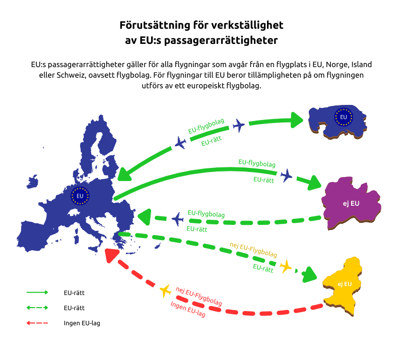 EU:s passagerarrättigheter gäller för alla flygningar som avgår från en flygplats i EU, Norge, Island eller Schweiz, oavsett flygbolag. För flygningar till EU beror tillämpligheten på om flygningen utförs av ett europeiskt flygbolag.